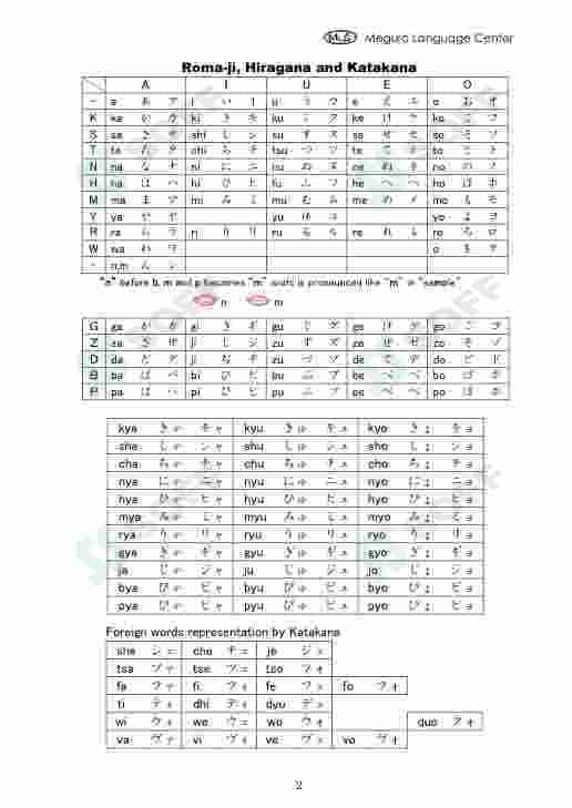 Yapon Hiragana va Katakana alifbosi