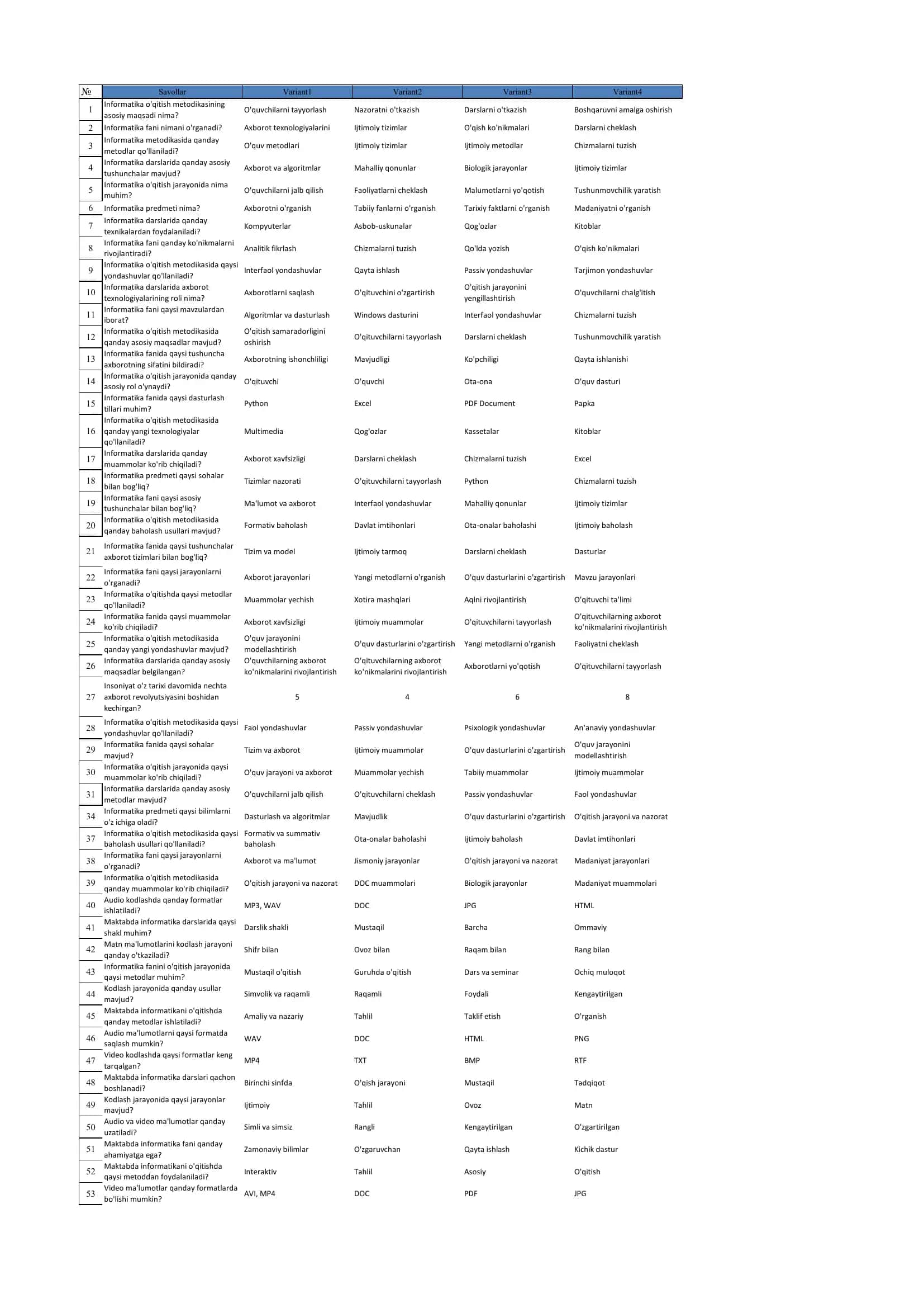 informatika o`qitish metodikasi