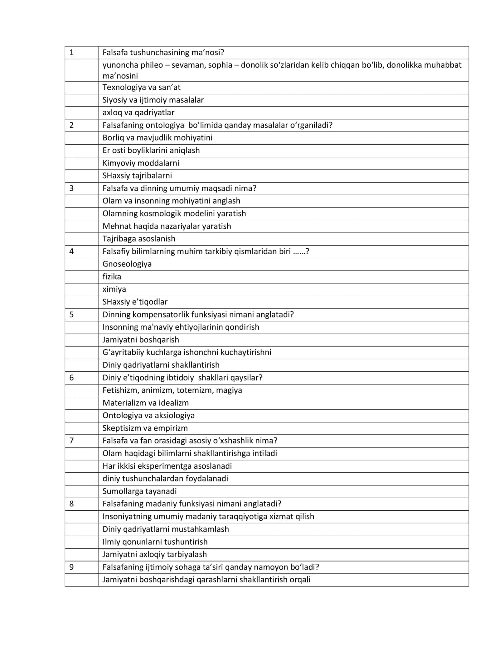 Falsafa fanidan Test 844 ta (yakuniy variant)