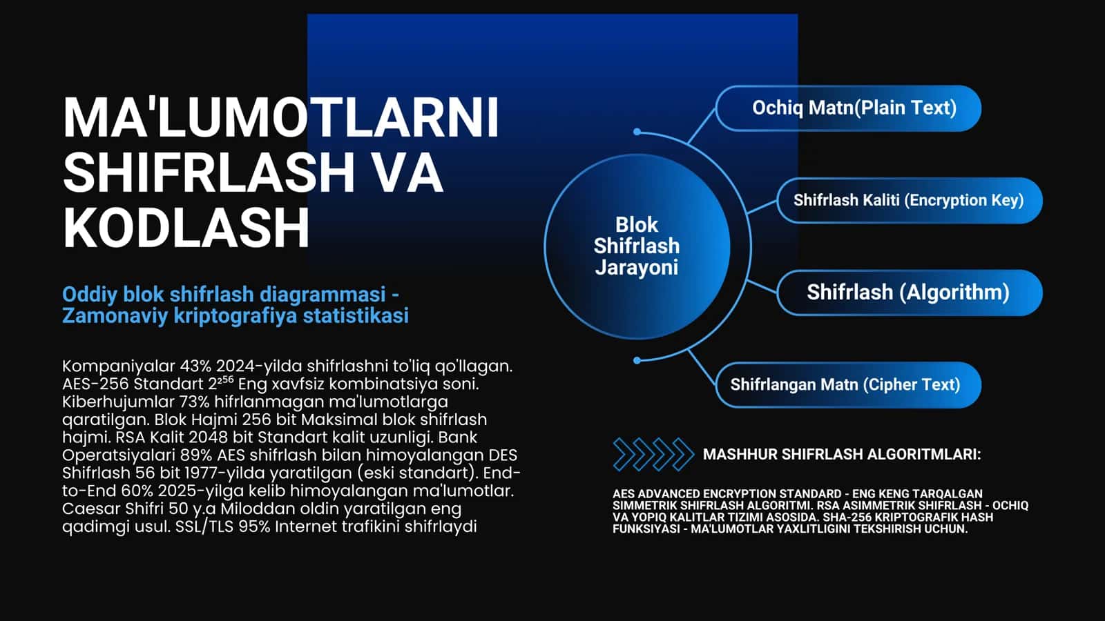 MA'LUMOTLARNI SHIFRLASH VA KODLASH