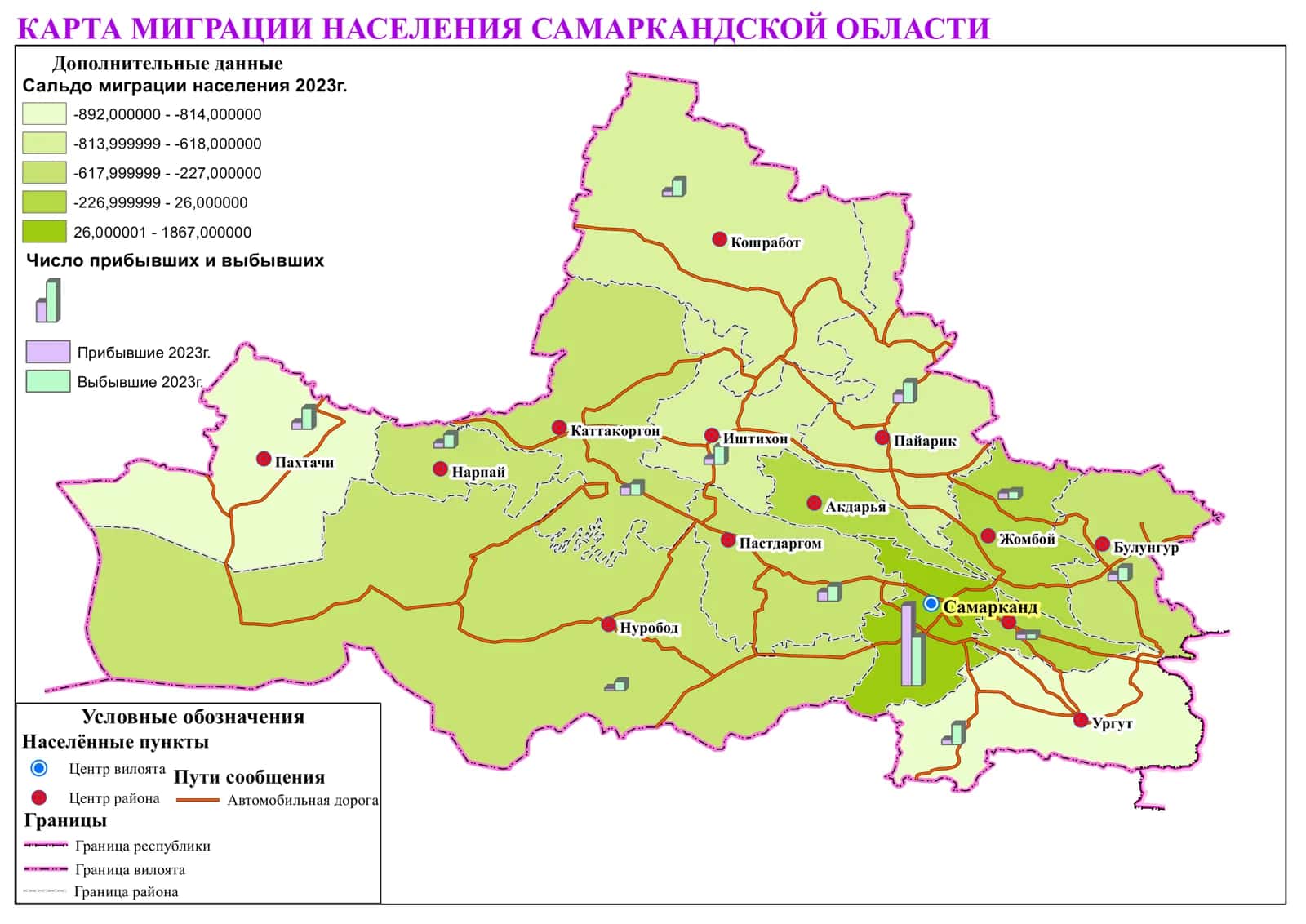 КАРТА МИГРАЦИИ НАСЕЛЕНИЯ САМАРКАНДСКОЙ ОБЛАСТИ