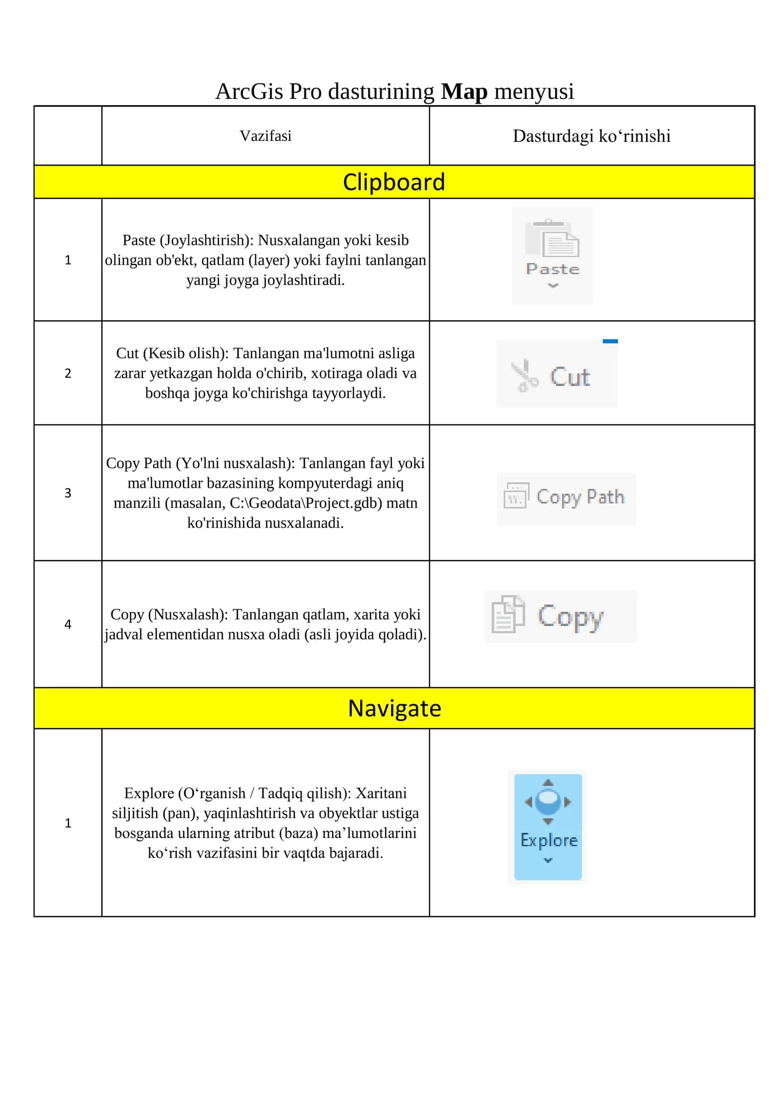 Copy Path (Yo'lni nusxalash)