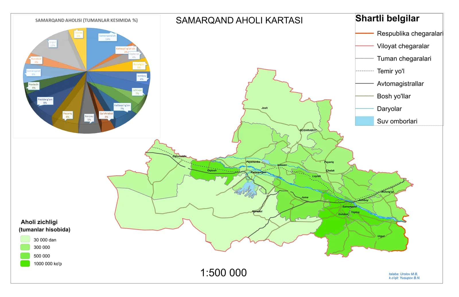 SAMARQAND AHOLI KARTASI