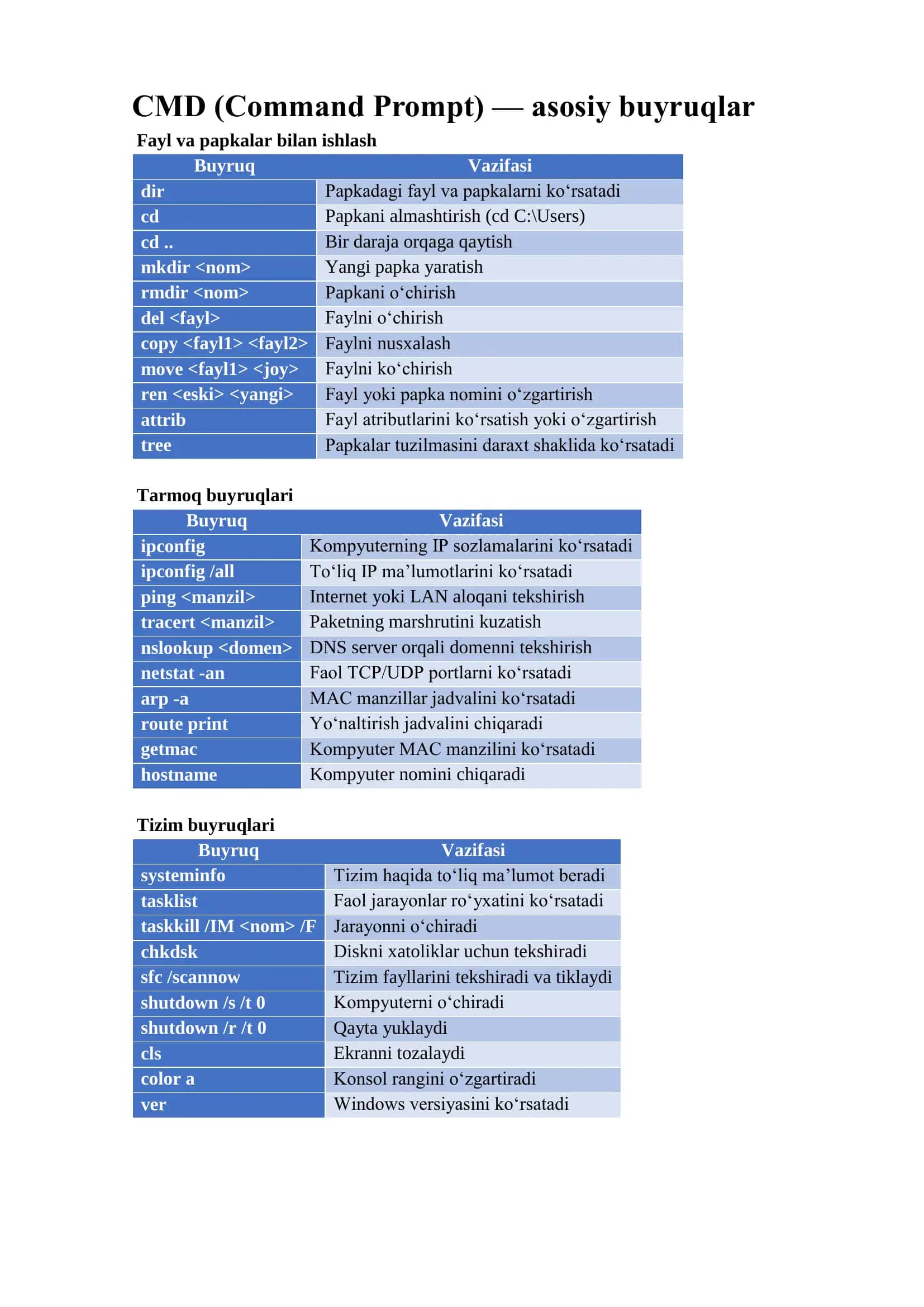 Cmd va Powershell buyruqlari