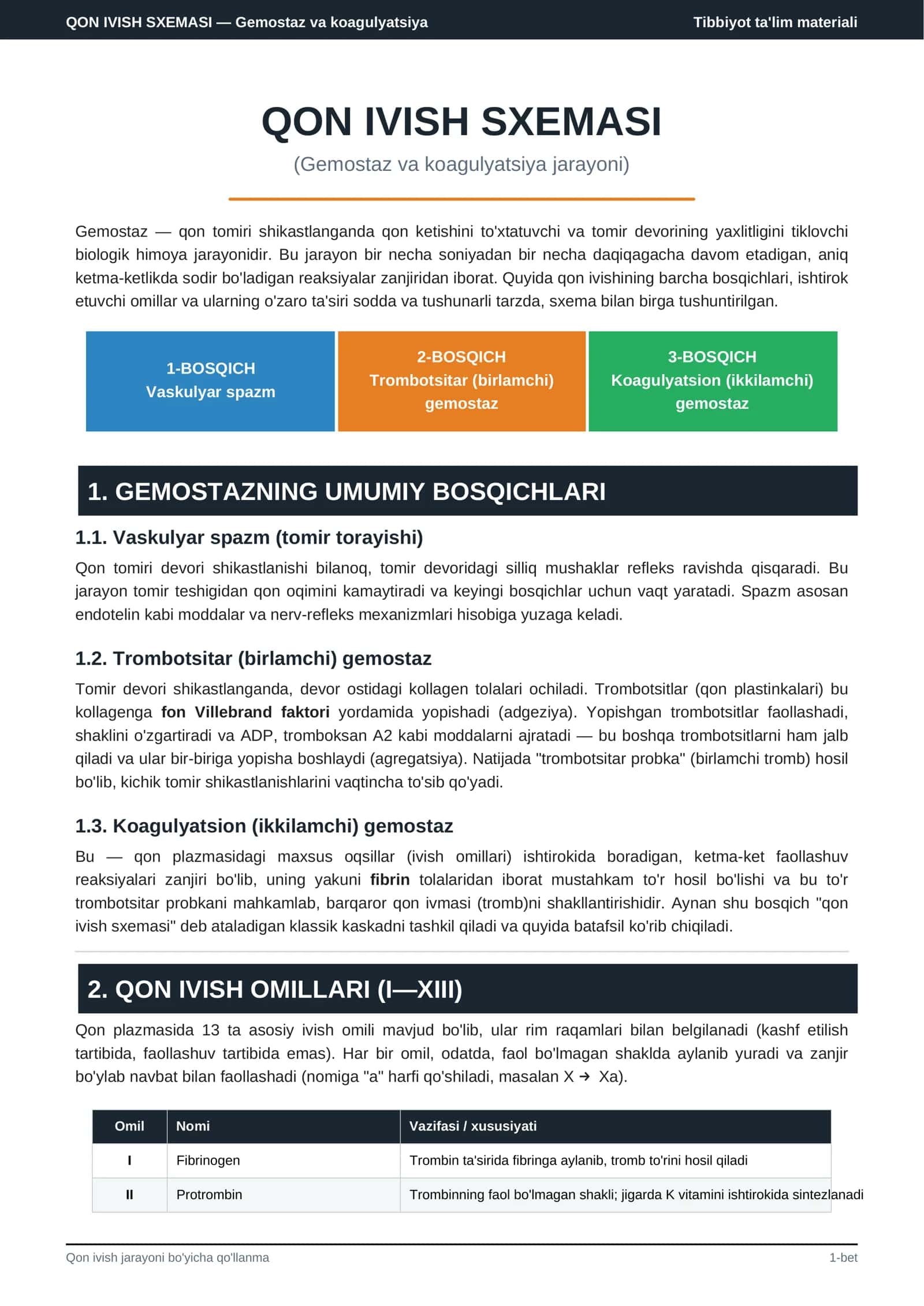 Qon ivish sxemasi — Gemostaz va koagulyatsiya kaskadi | Tibbiyot talabalari uchun PDF