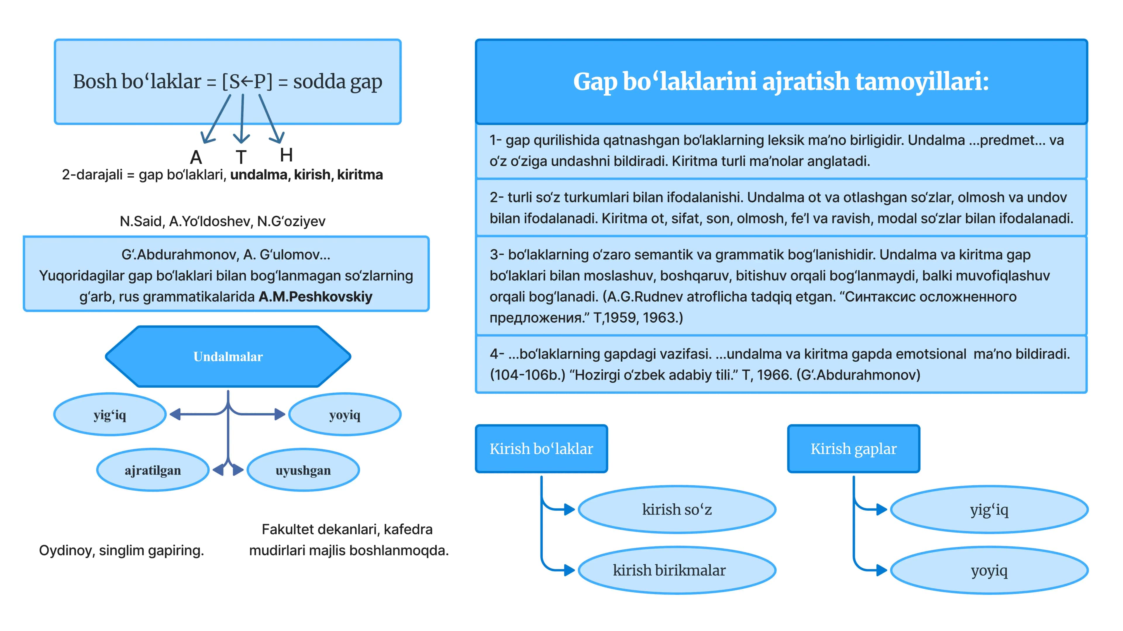 Undalma va Kiritma Gap Bo‘laklari