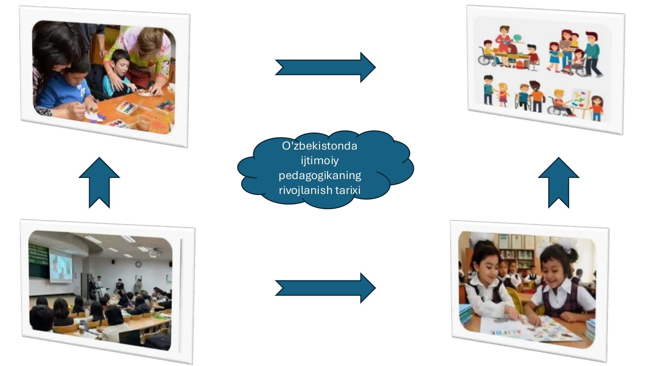 Ijtimoiy pedagogikaning rivojlanish tarixi