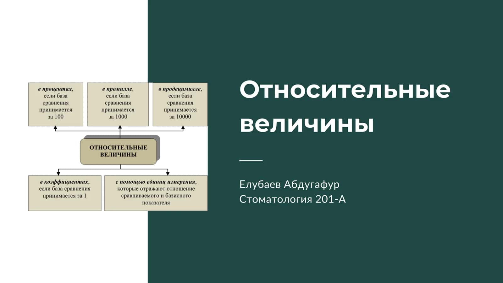 Относительные величины
