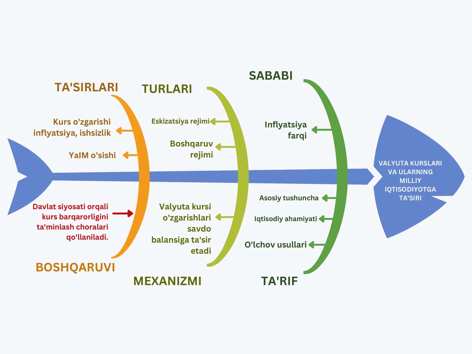 TA'SIRLARI
