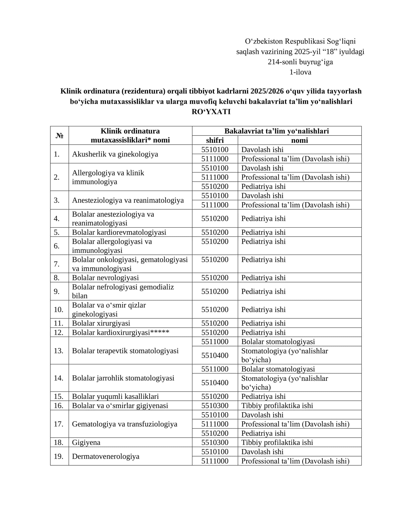Klinik ordinatura - tavsiya etilgan mutaxassisliklari