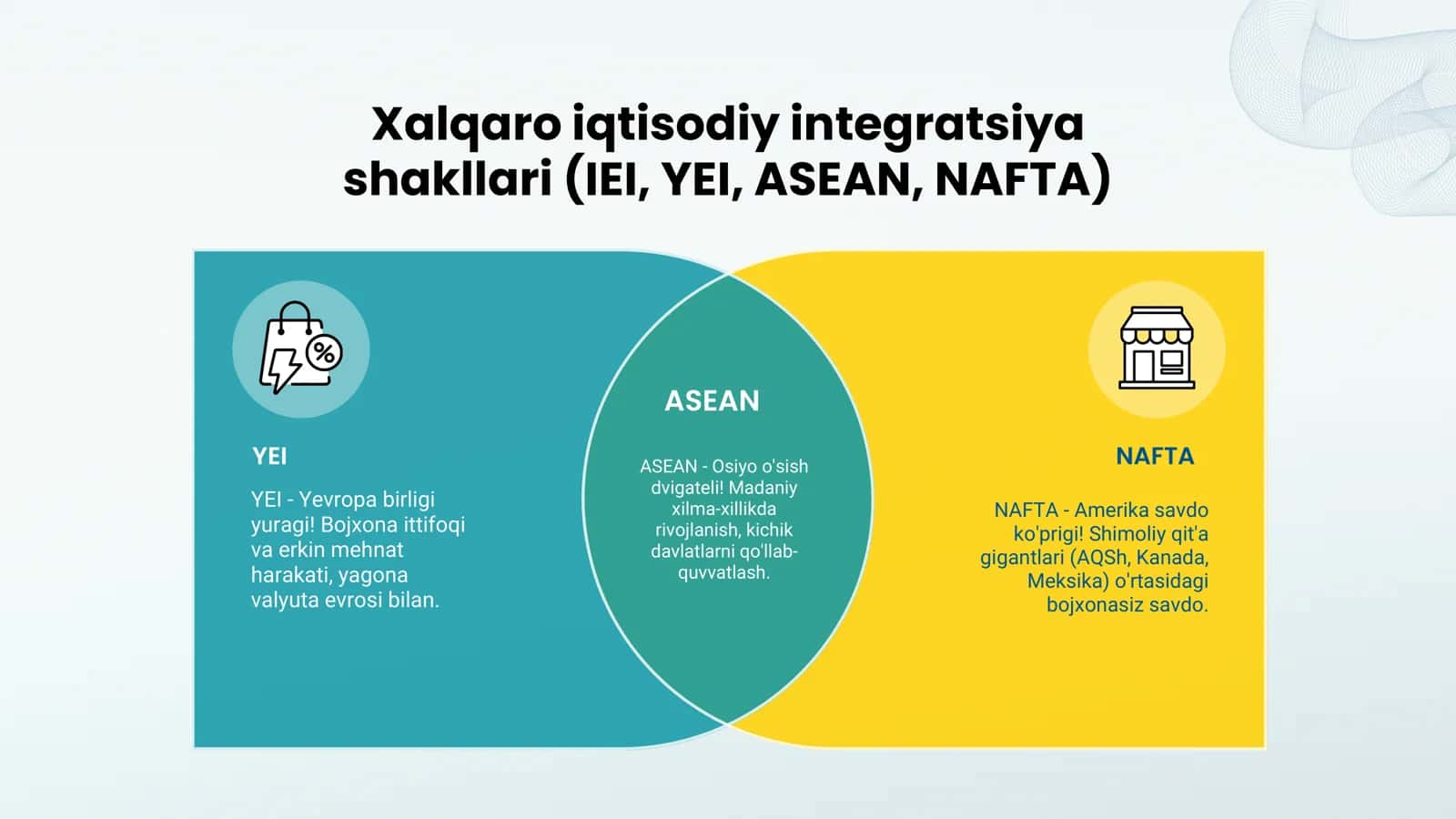 Xalqaro iqtisodiy integratsiya shakllari (IEI, YEI, ASEAN, NAFTA)