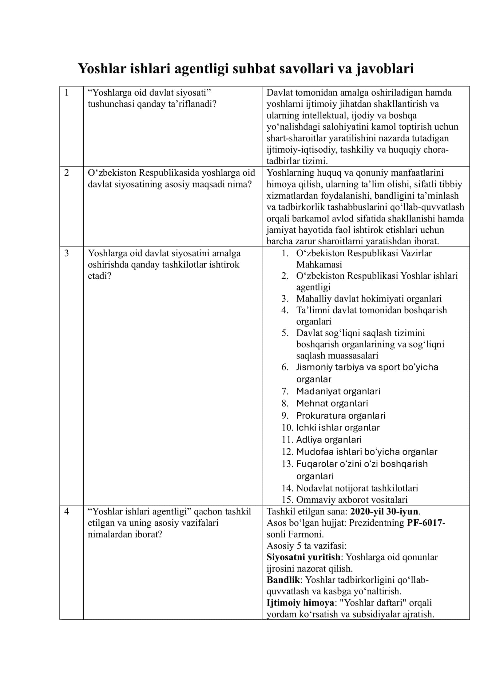 Yoshlar ishlari agentligi suhbat savollari va javoblari