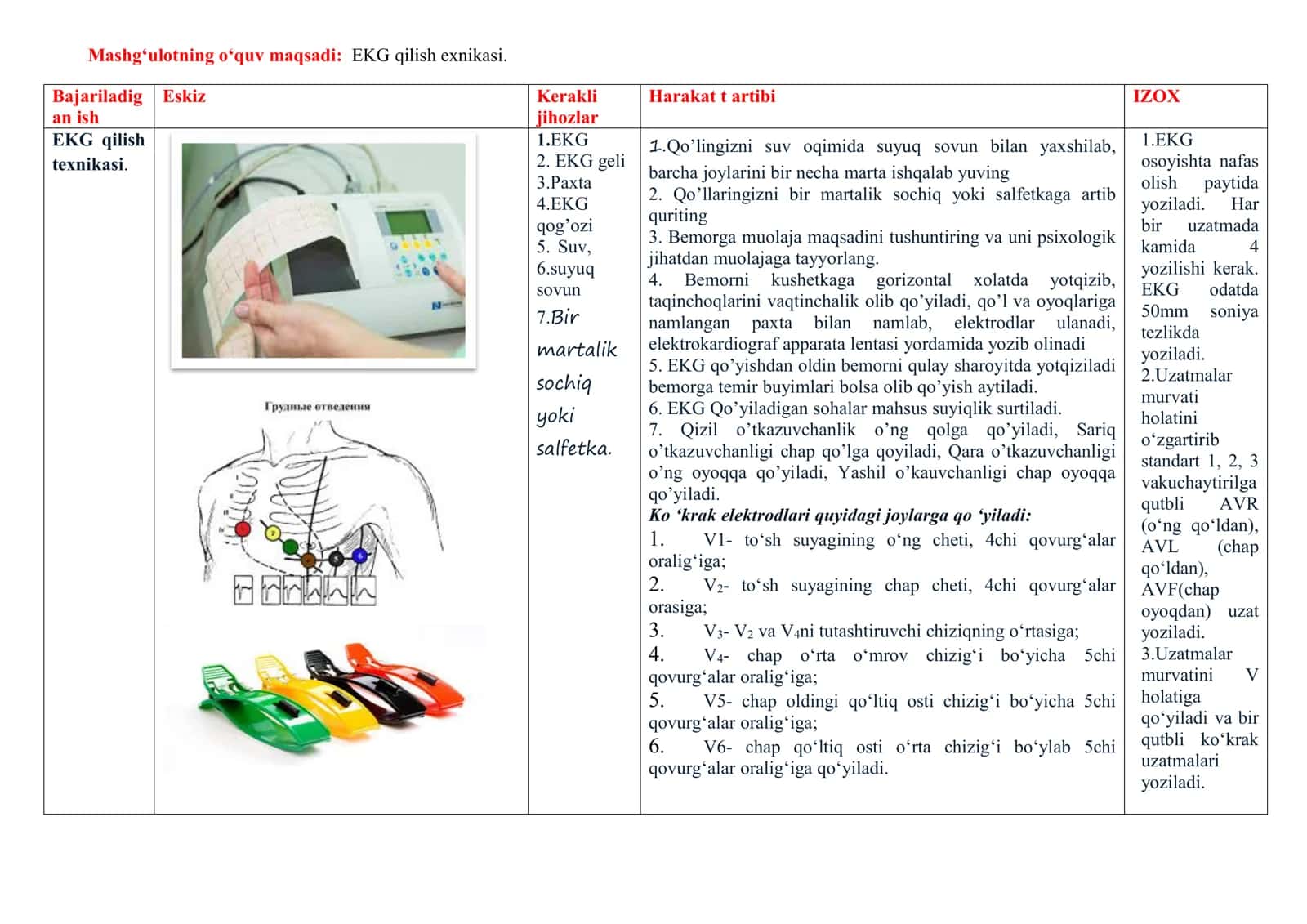 EKG qilish exnikasi