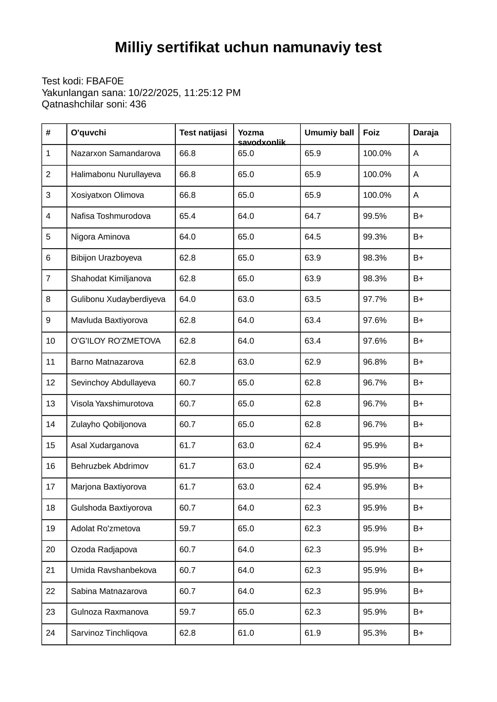 Milliy sertifikat uchun namunaviy test