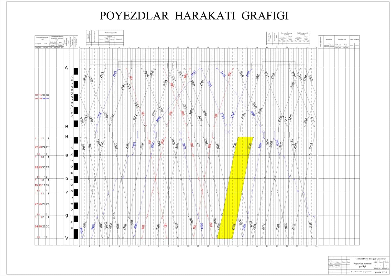 POYEZDLAR HARAKATI GRAFIGI