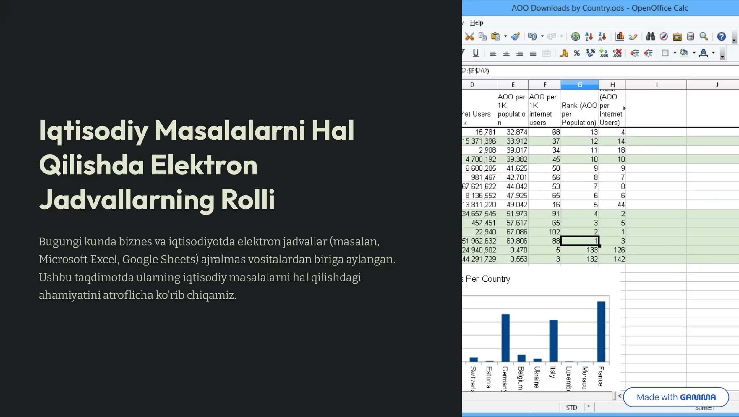 Elektron Jadvallarning Rolli Iqtisodiy Masalalarni Hal Qilishda