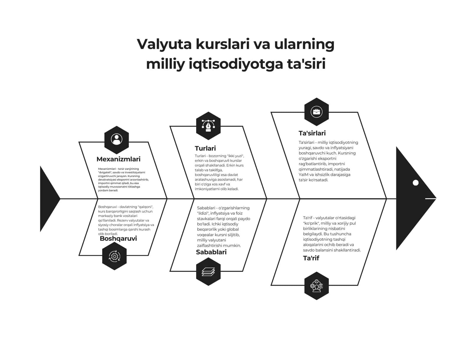 Valyuta kurslari va ularning milliy iqtisodiyotga ta'siri