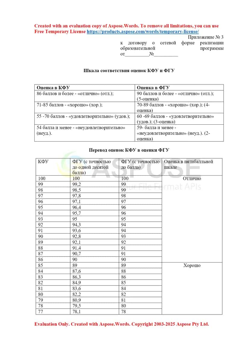 Приложение № 3 к договору о сетевой форме реализации образовательной программы