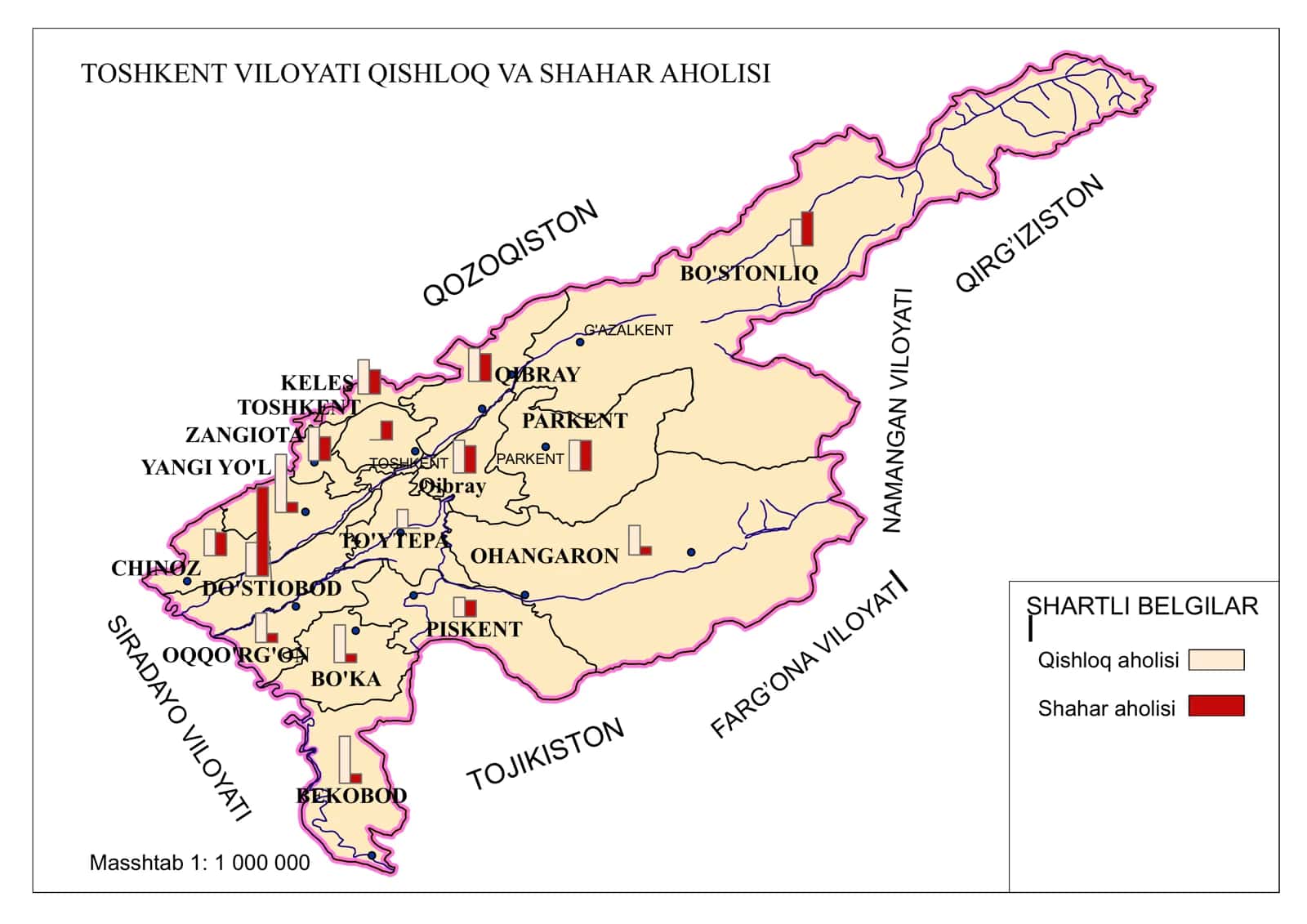 TOSHKENT VILOYATI QISHLOQ VA SHAHAR AHOLISI