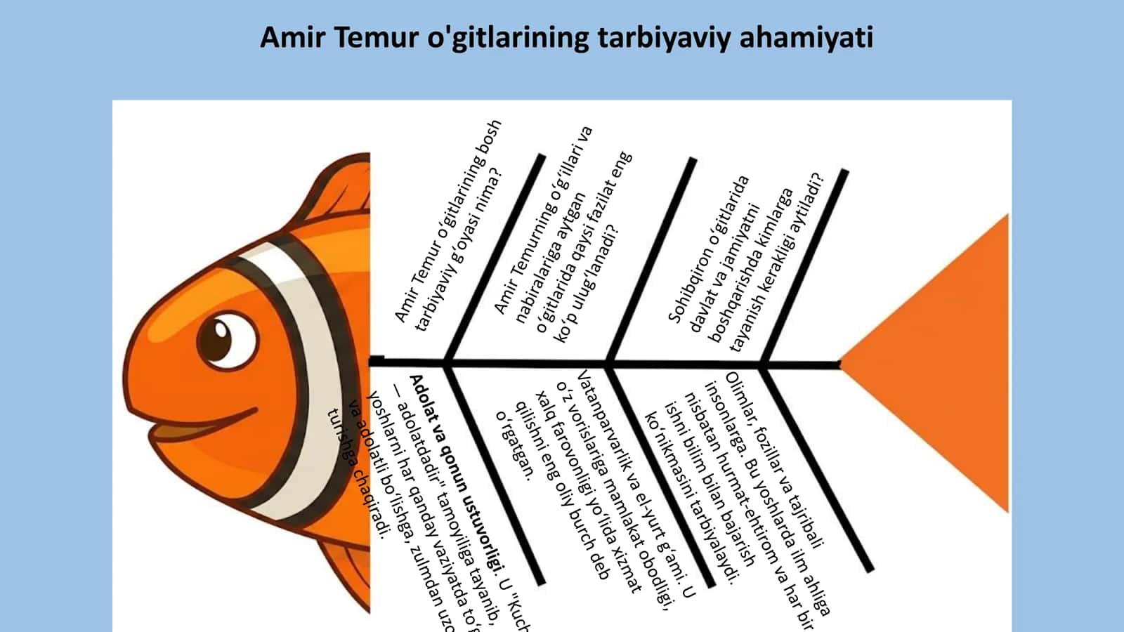 Amir Temur o'gitlarining tarbiyaviy ahamiyati
