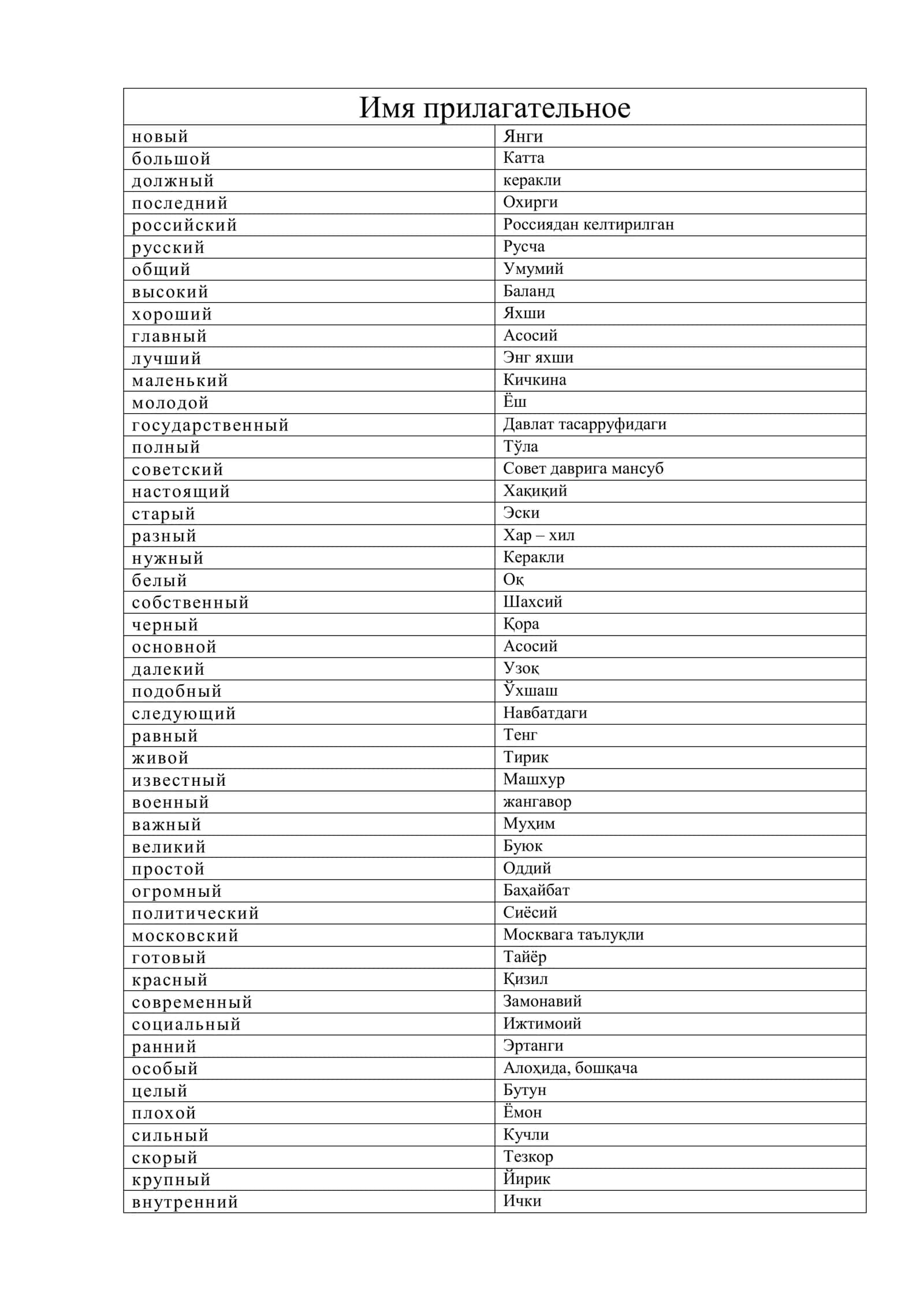 Имя прилагательное 1000