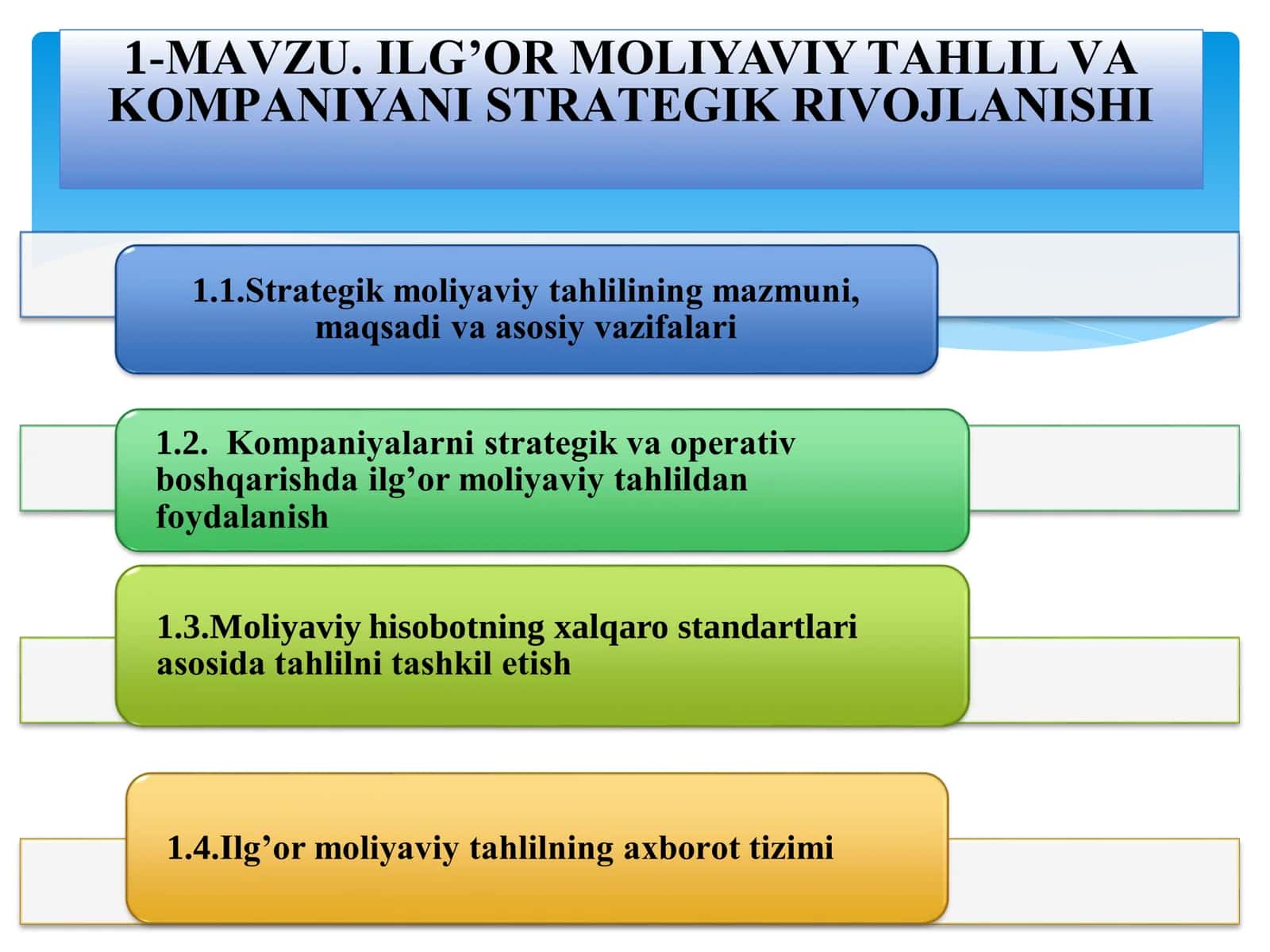 ILG’OR MОLIYAVIY TАHLIL VА KОMPАNIYANI STRАTЕGIK RIVОJLАNISHI