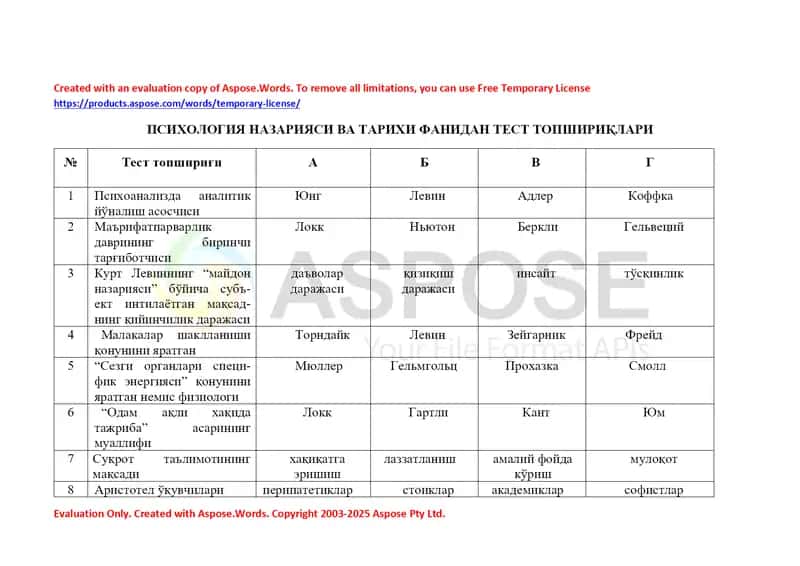 Psixologiya nazariyasi va tarixi fanidan test topshiriqlari