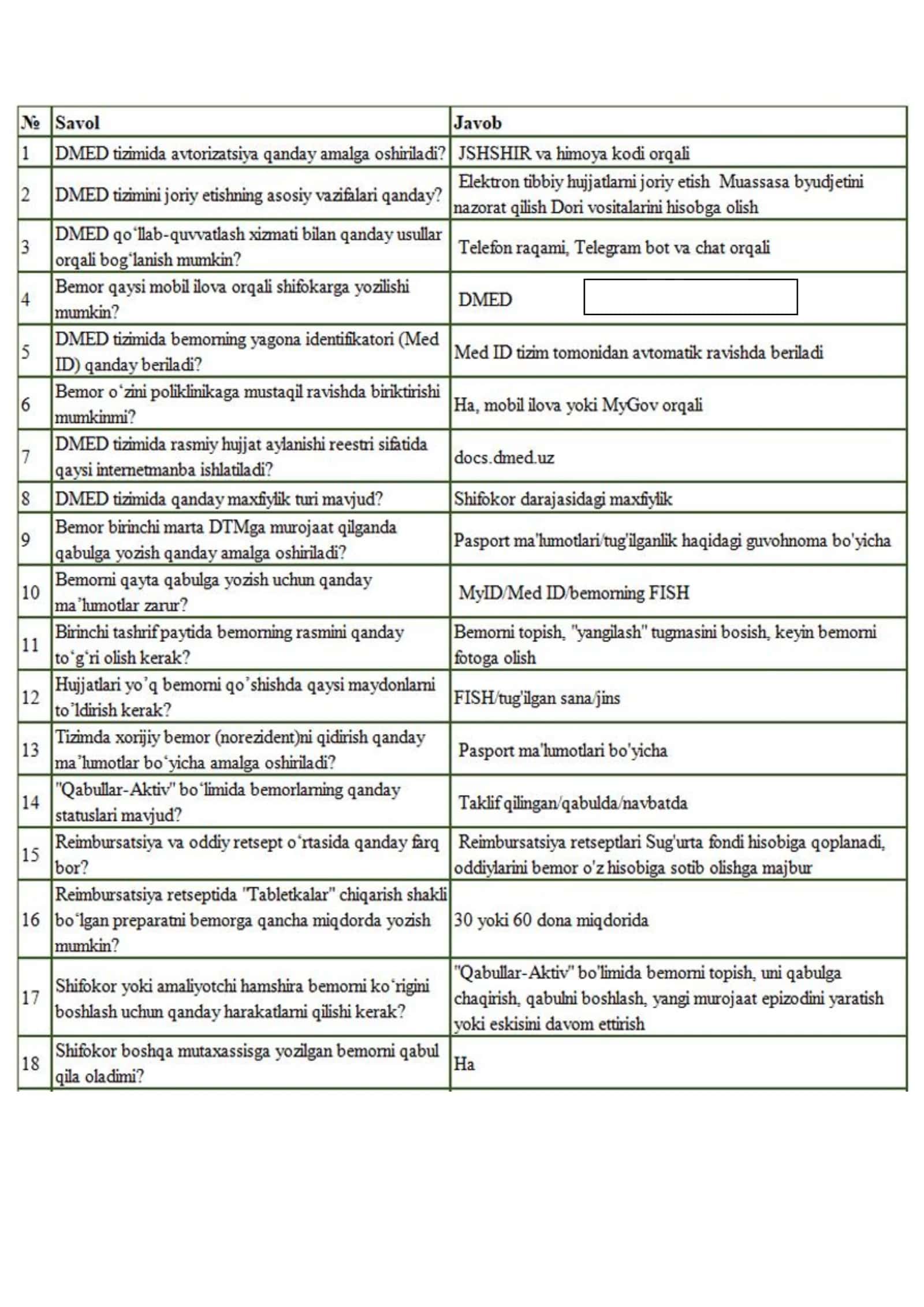DMED / ARGOS Testlari | 96 Savol va Javoblar