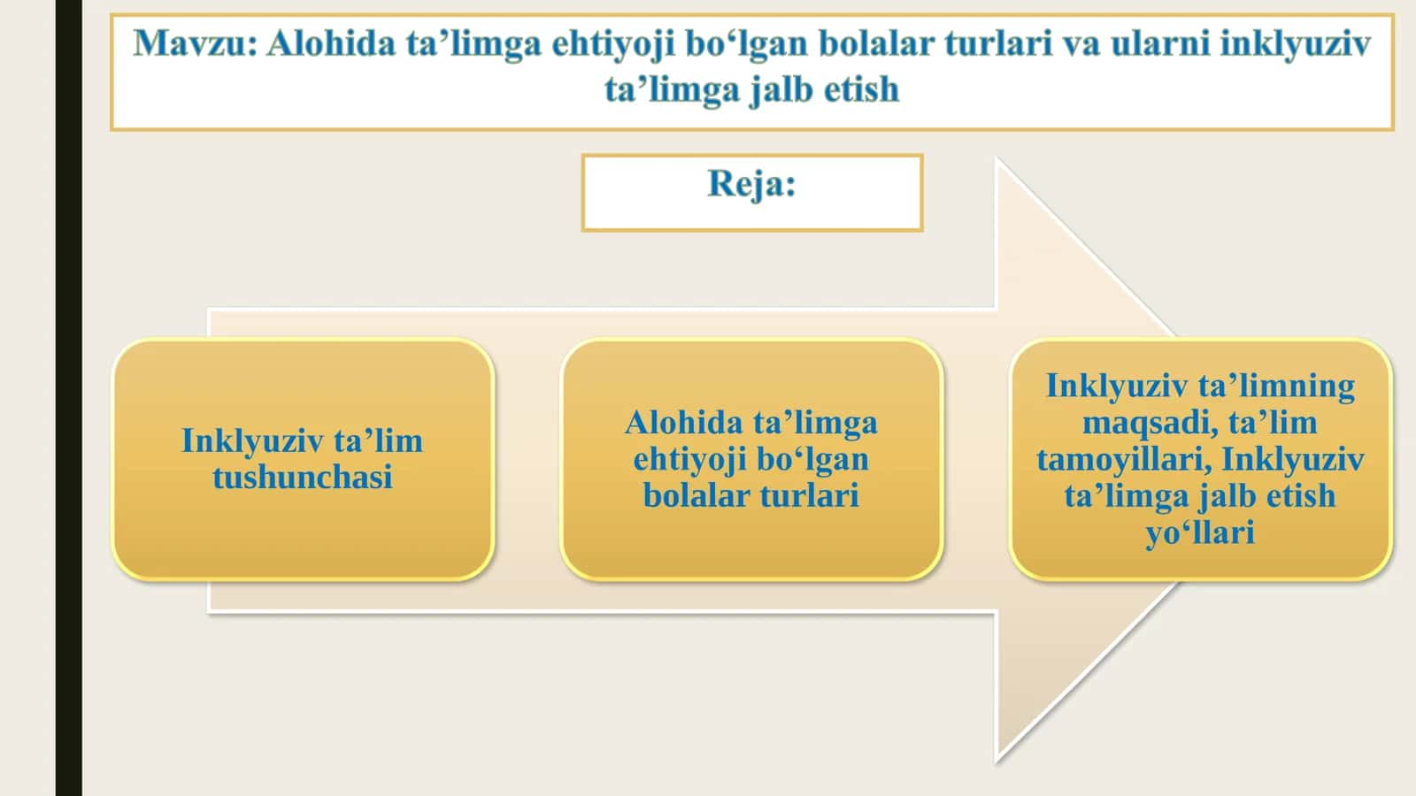 Alohida ta’limga ehtiyoji bo‘lgan bolalar turlari va ularni inklyuziv ta’limga jalb etish
