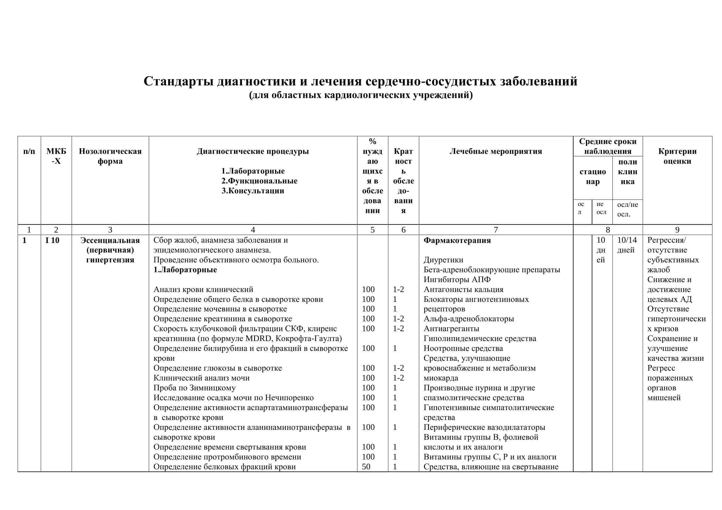 Стандарты диагностики и лечения сердечно-сосудистых заболеваний