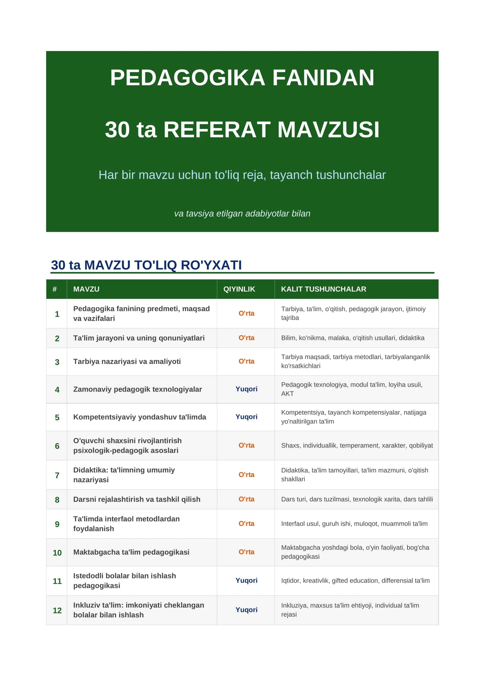 Pedagogika Fanidan 30 ta Referat Mavzusi