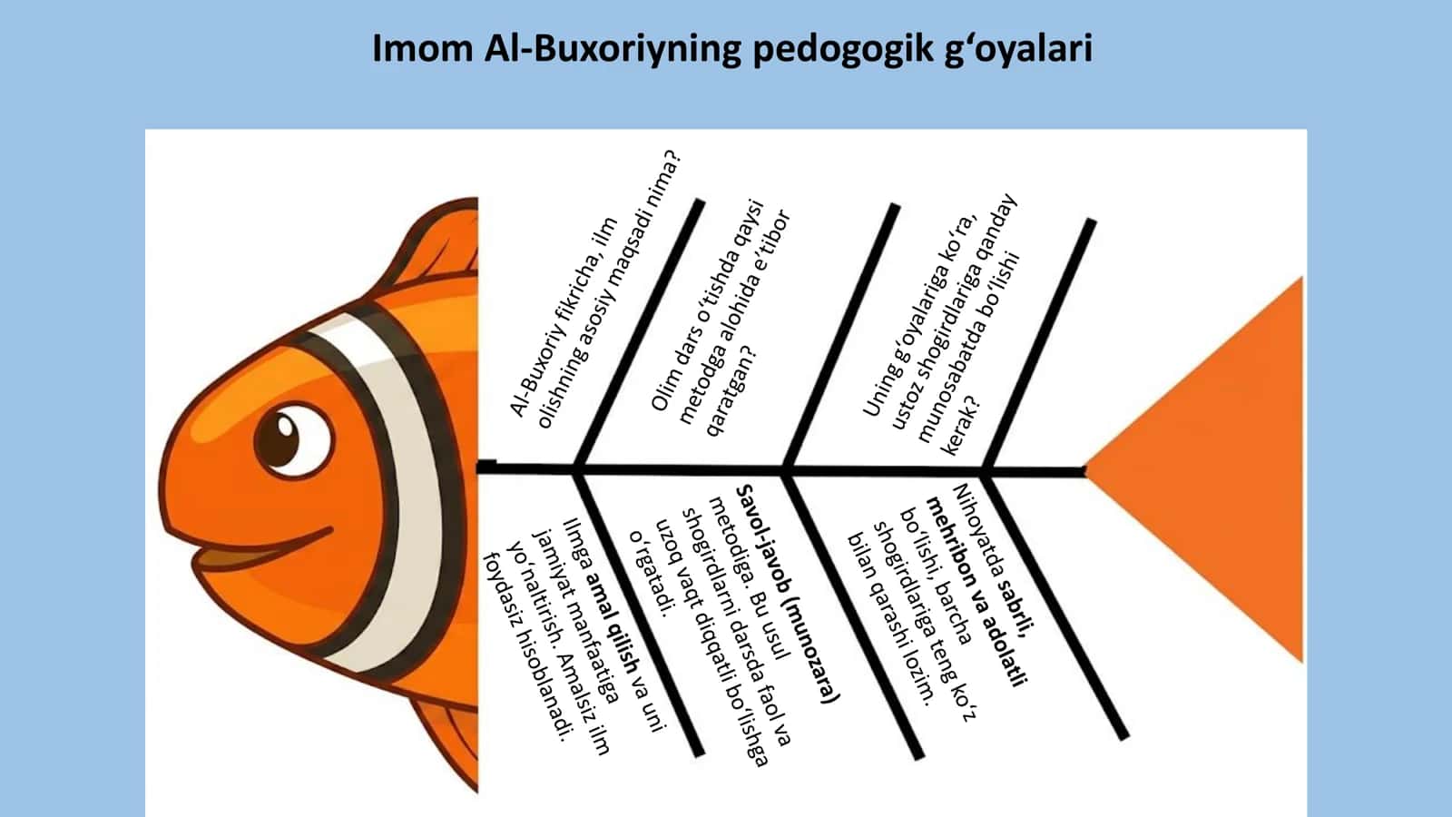 Imom Al-Buxoriyning pedogogik g‘oyalari