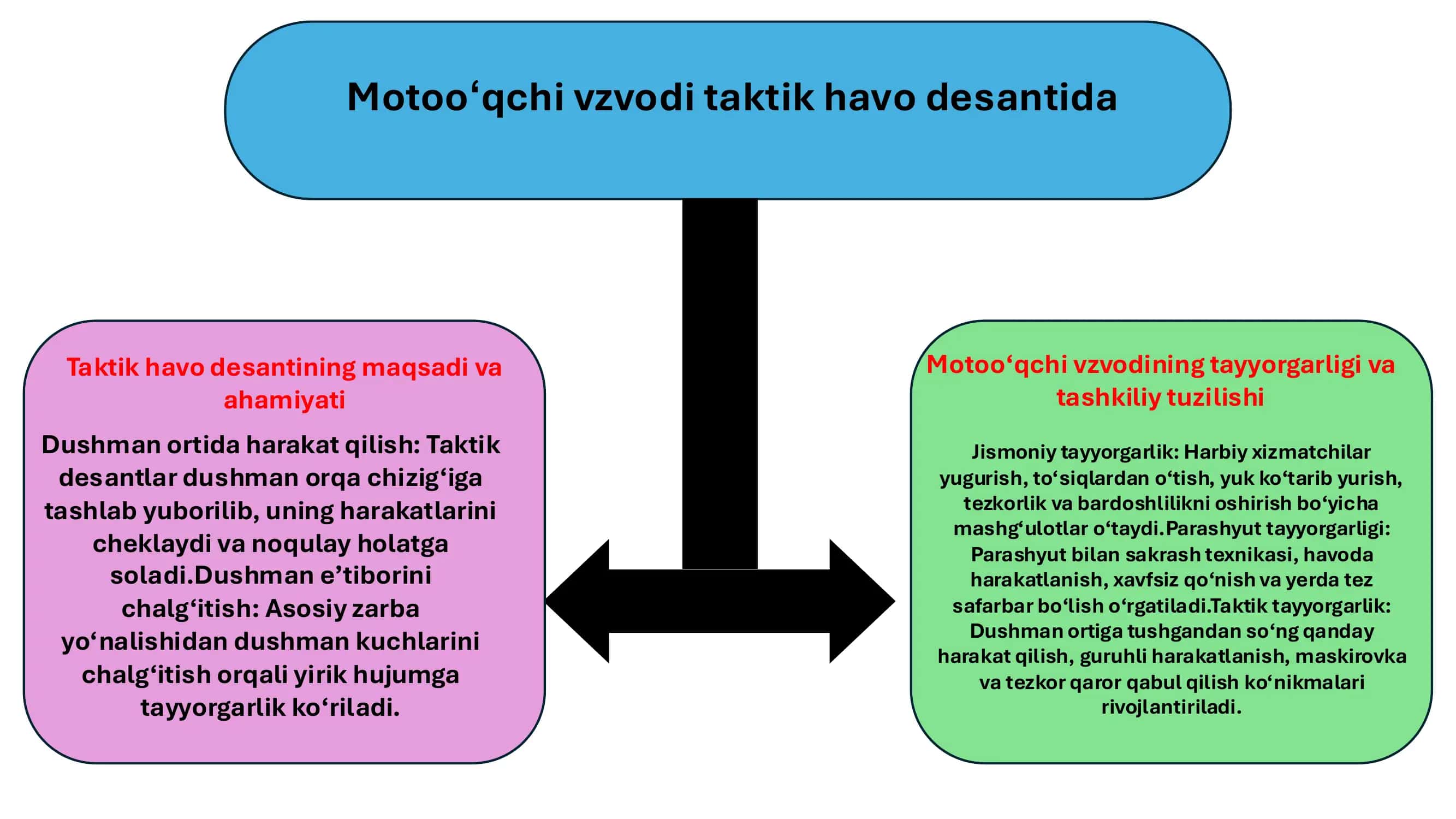 Taktik havo desanti