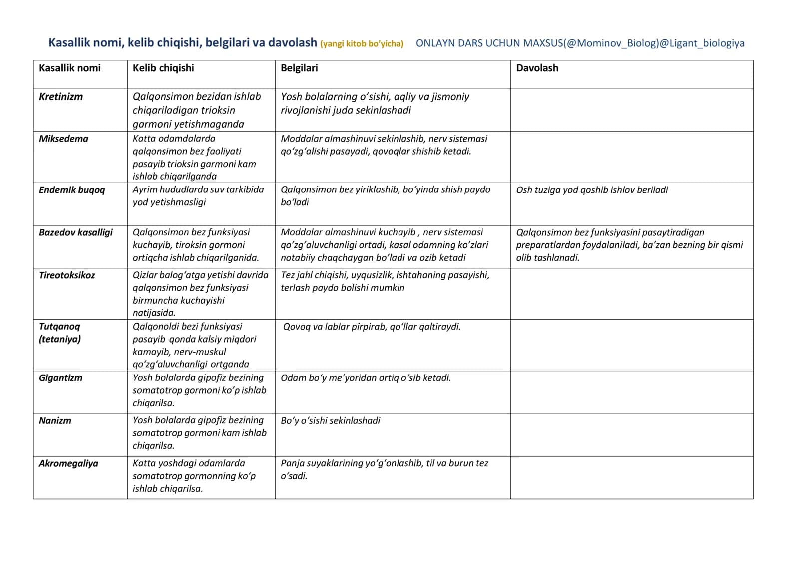 Kasalliknomi, kelib chiqishi, belgilari va davolash