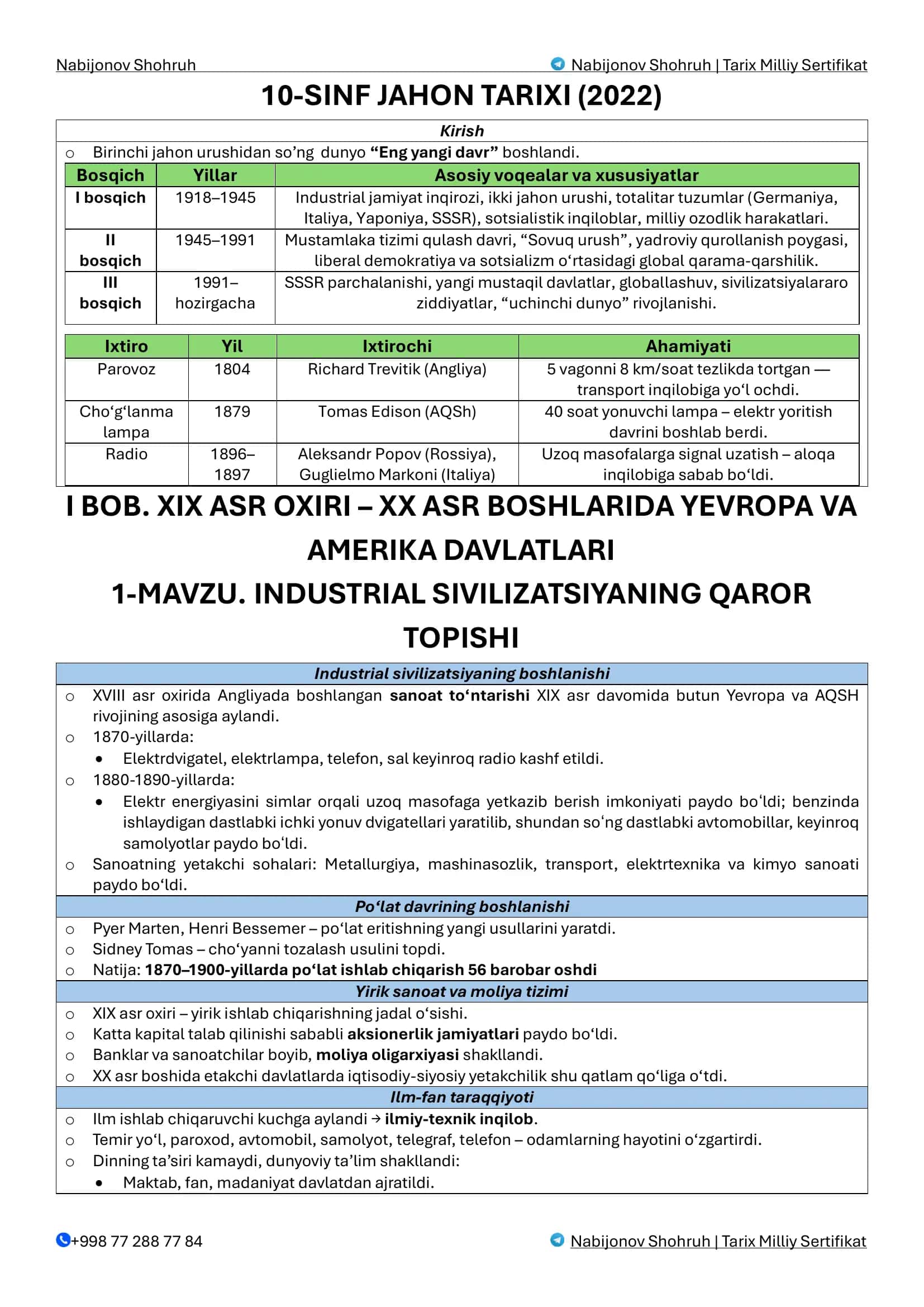 Nabijonov Shohruh | Tarix Milliy Sertifikat