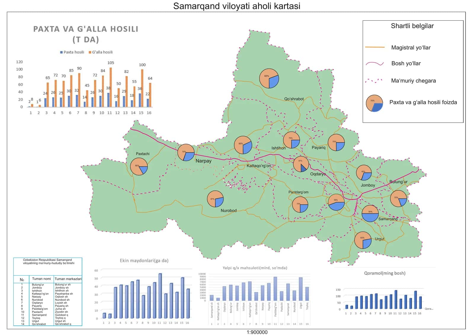 Samarqand viloyati aholi kartasi