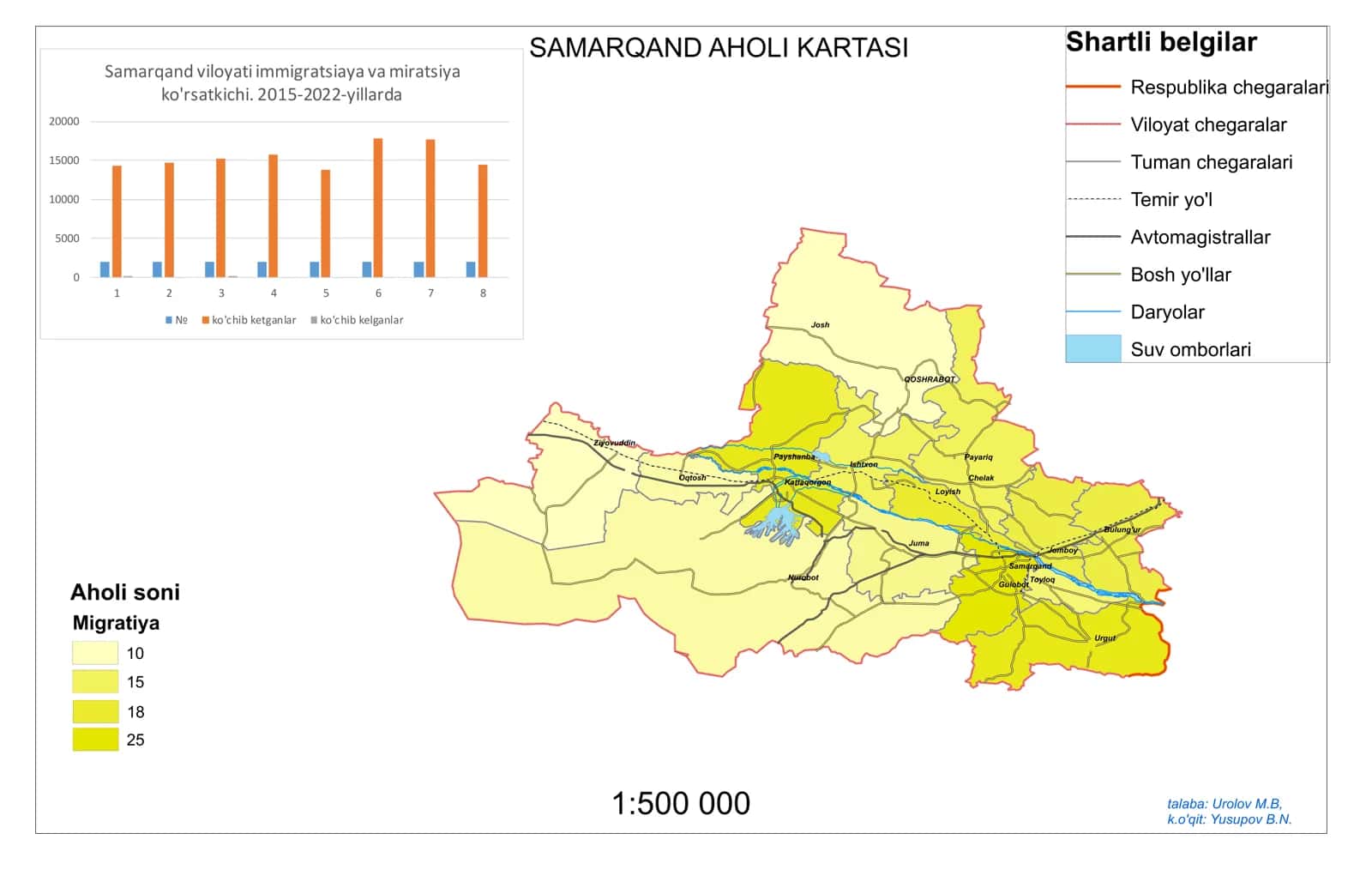 SAMARQAND AHOLI KARTASI