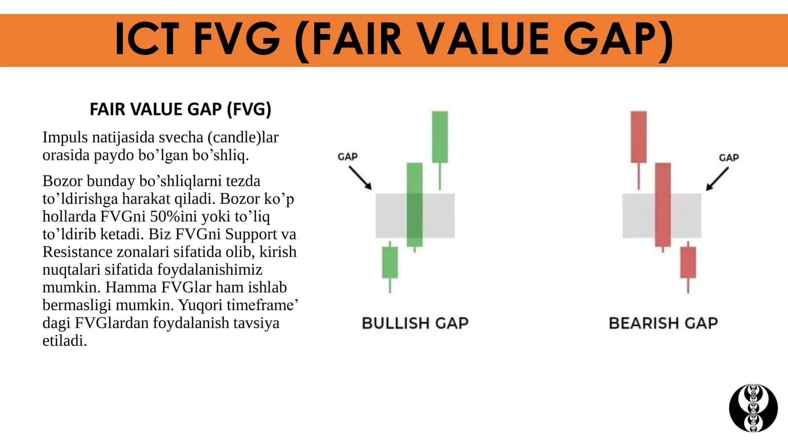 FAIR VALUE GAP (FVG)