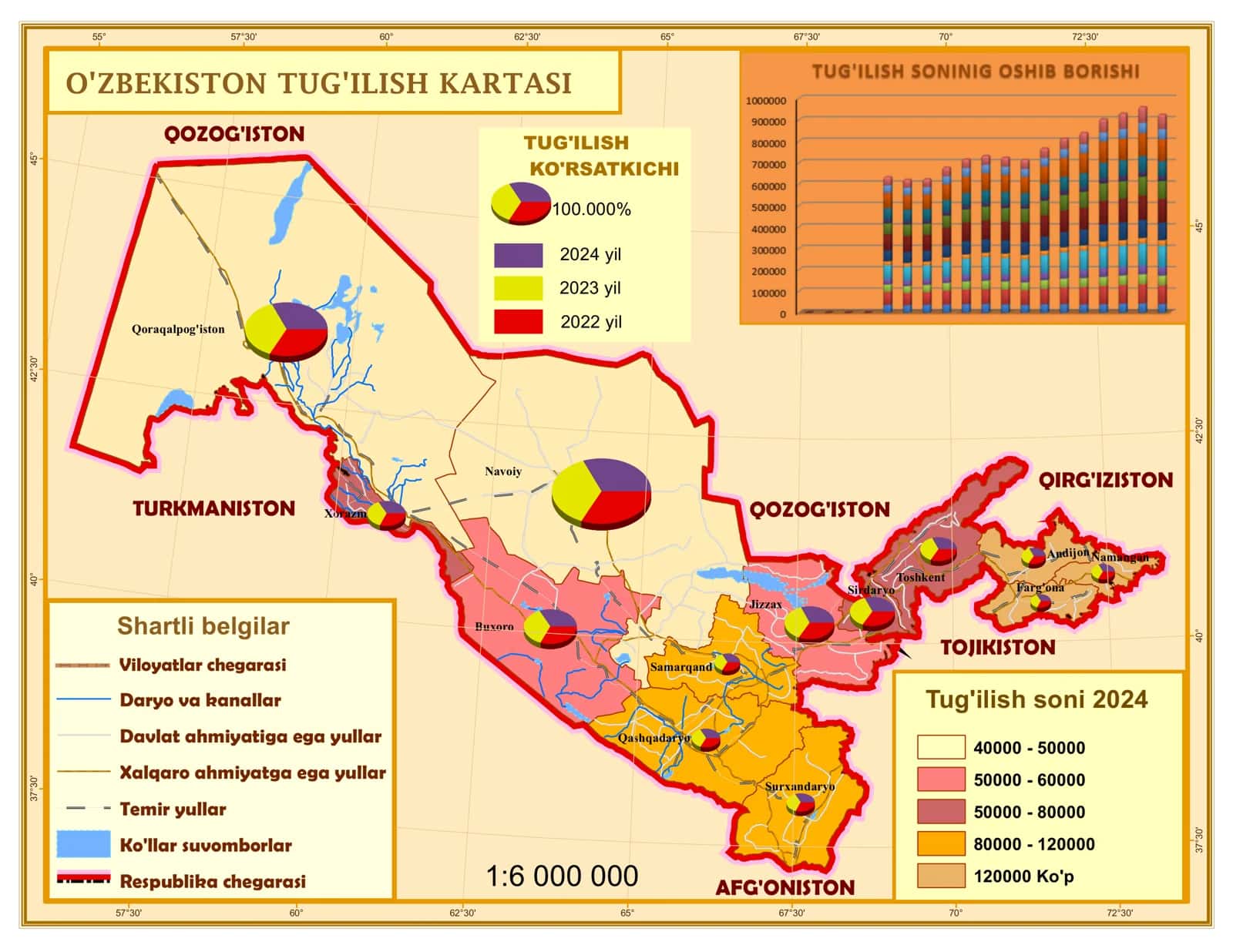 O'ZBEKISTON TUG'ILISH KARTASI