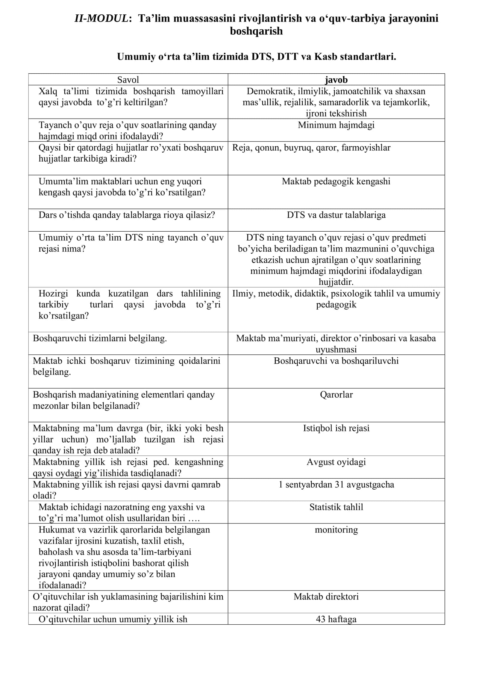 Taʼlim muassasasini rivojlantirish va oʻquv-tarbiya jarayonini boshqarish