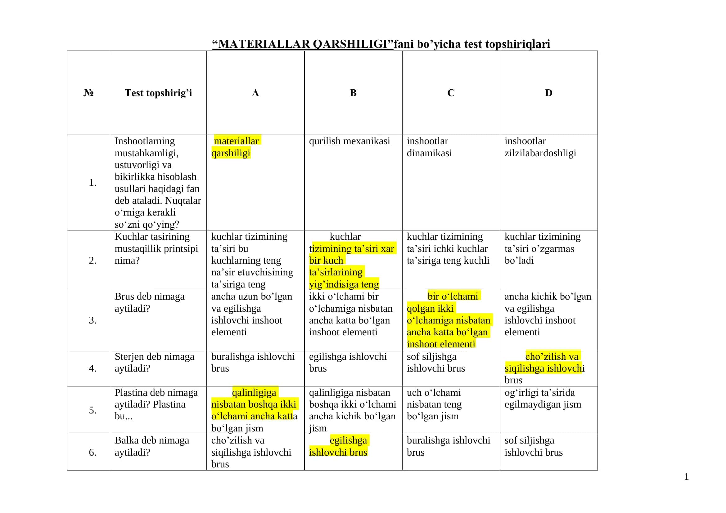 MATERIALLAR QARSHILIGI fani bo’yicha test topshiriqlari