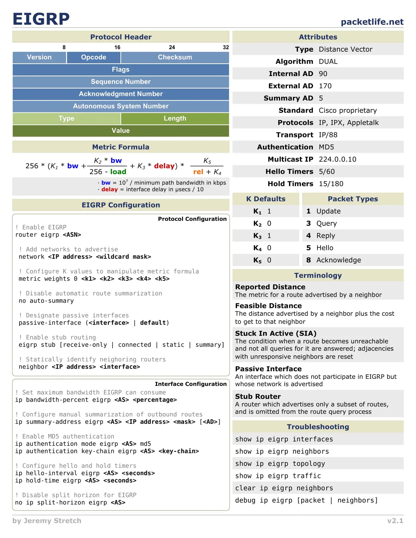 EIGRP Protocol Packet