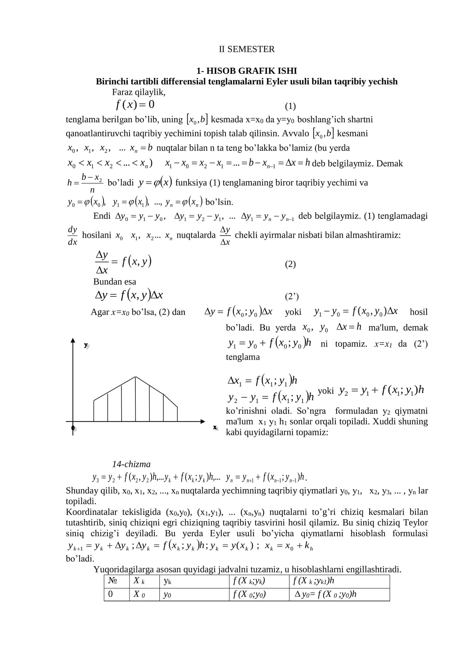 HISOB GRAFIK ISHI