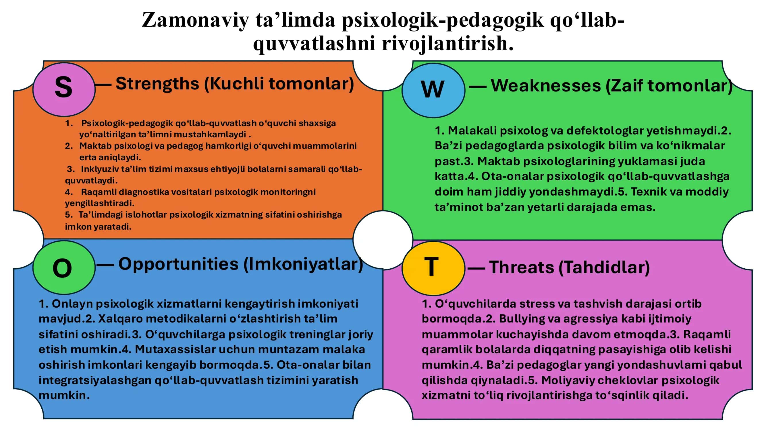 Zamonaviy ta’lim psixologik-pedagogik qo‘llab-quvvatlash