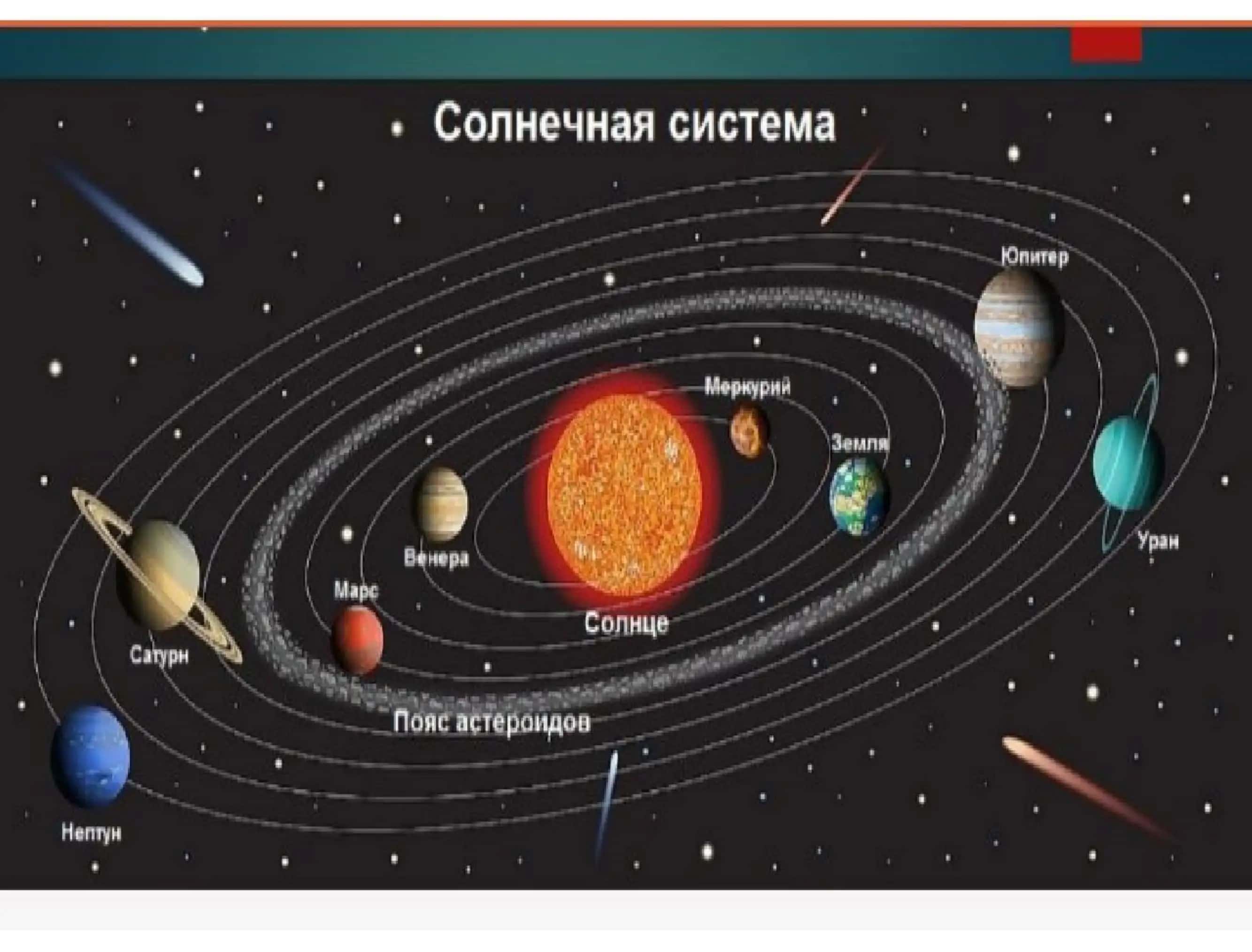quyosh sistemasi