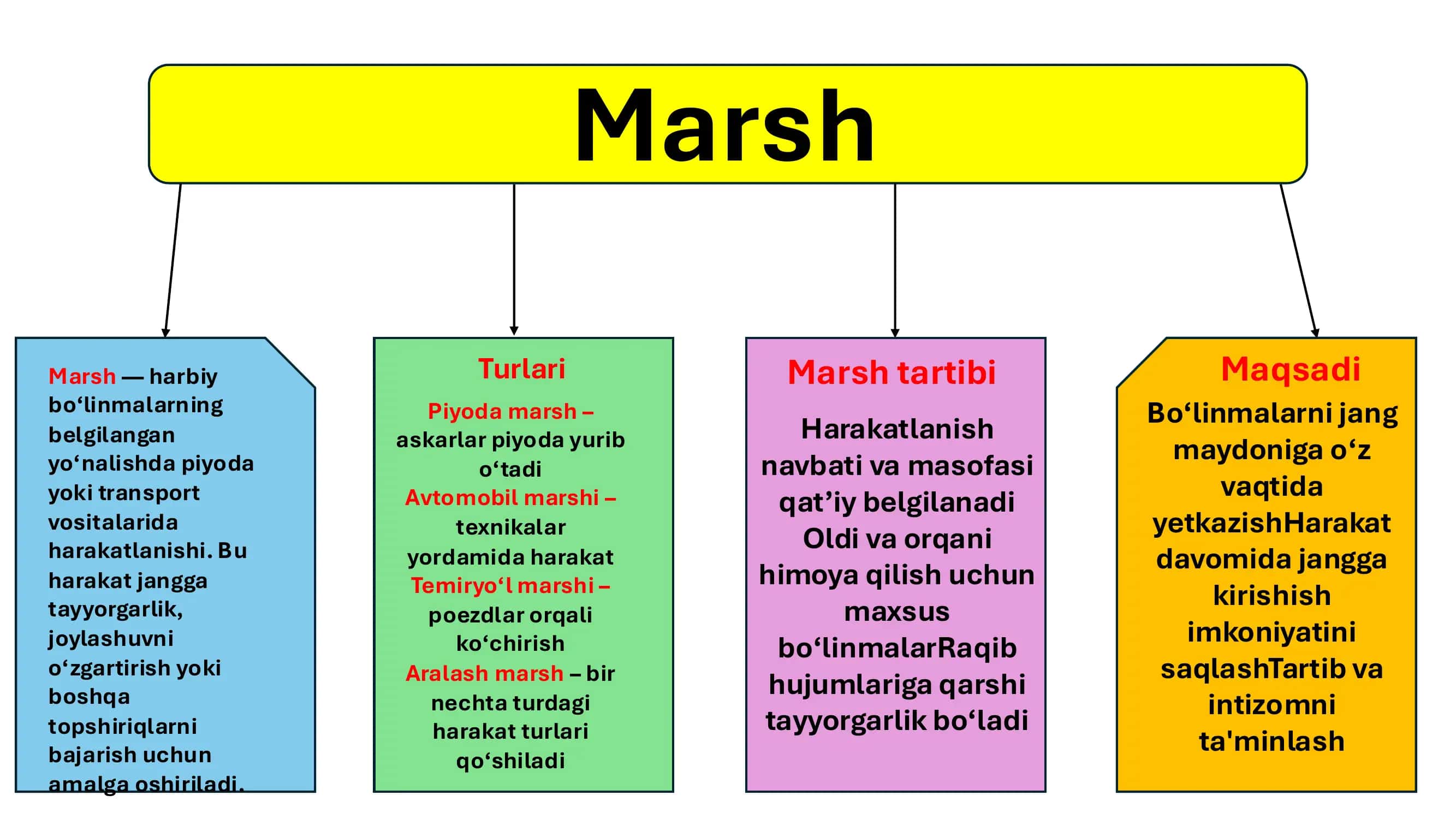Marsh