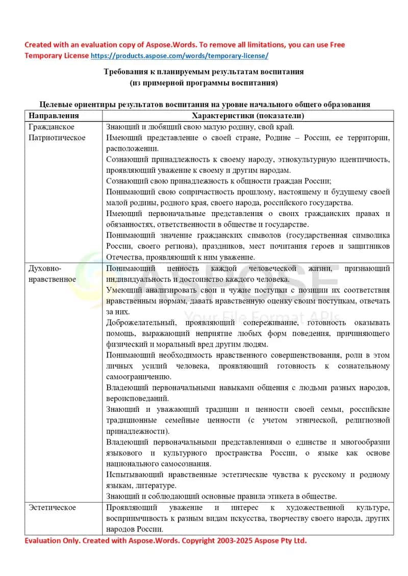 Требования к планируемым результатам воспитания