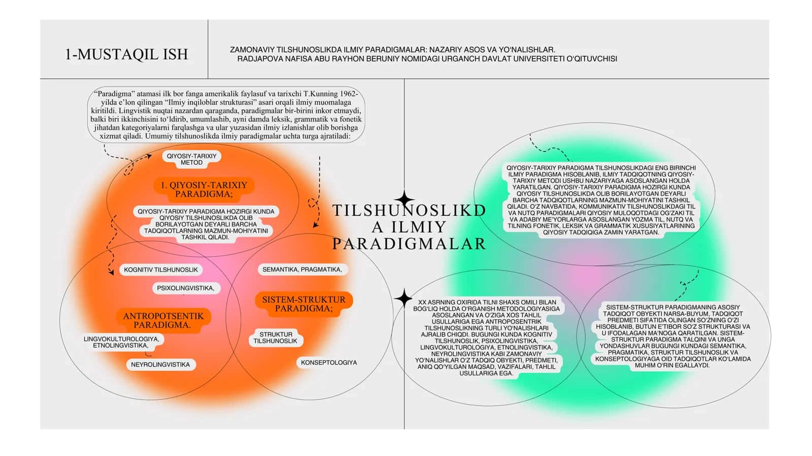 TILSHUNOSLIKDA ILMIY PARADIGMALAR