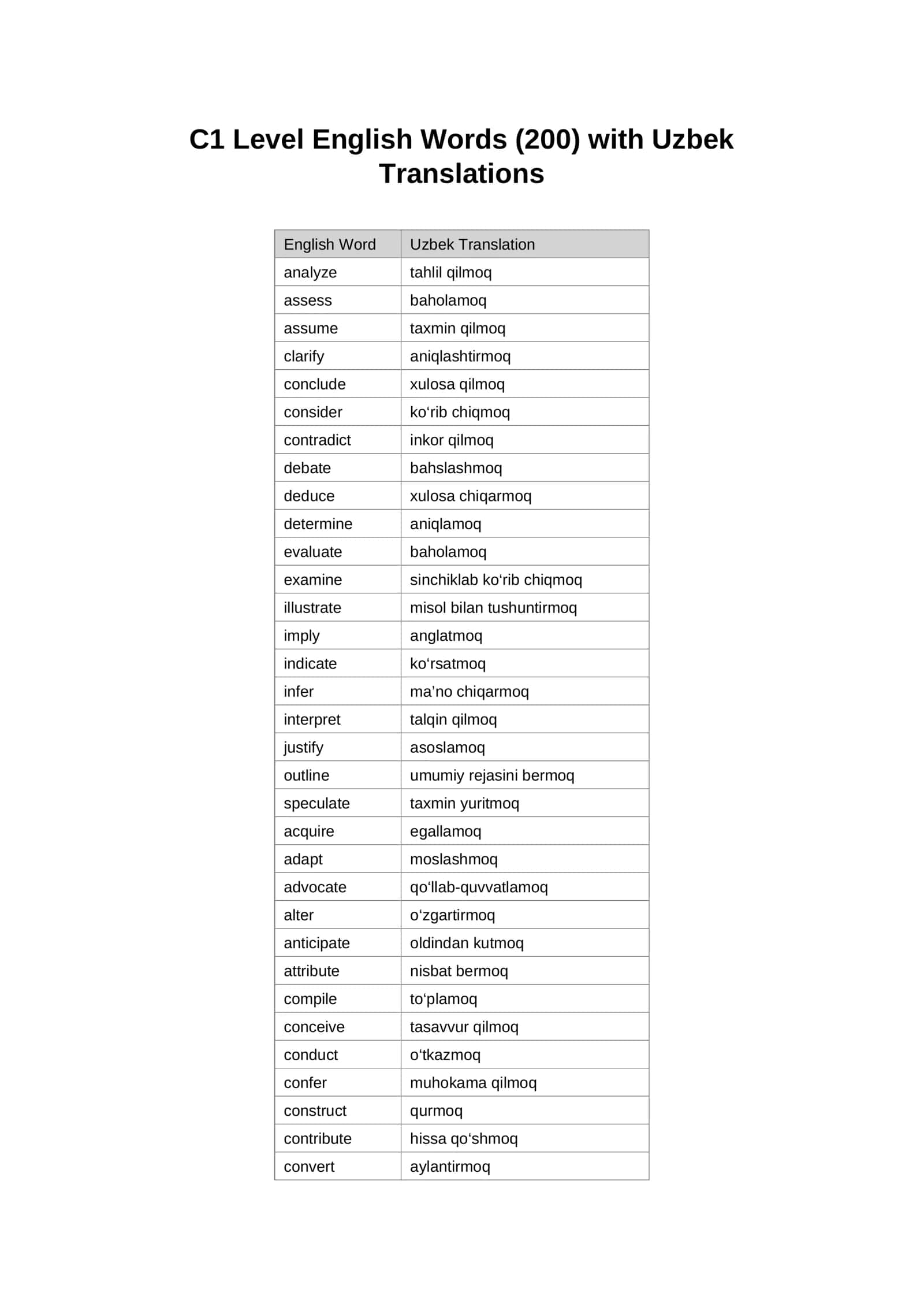 english words