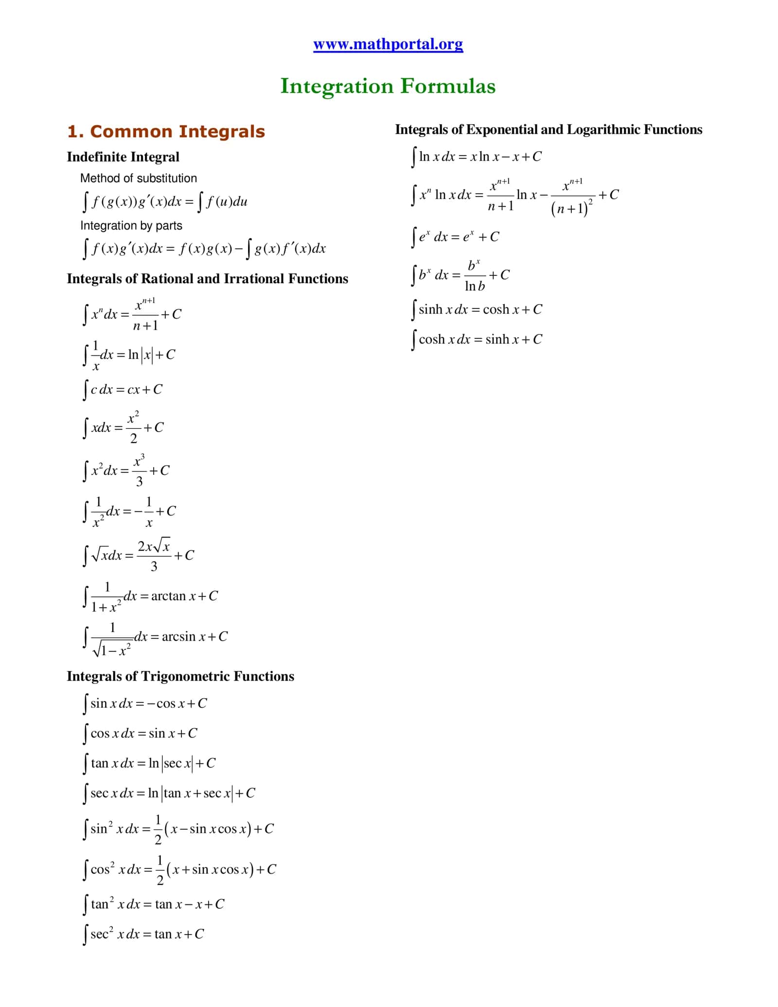 Integration Formulas